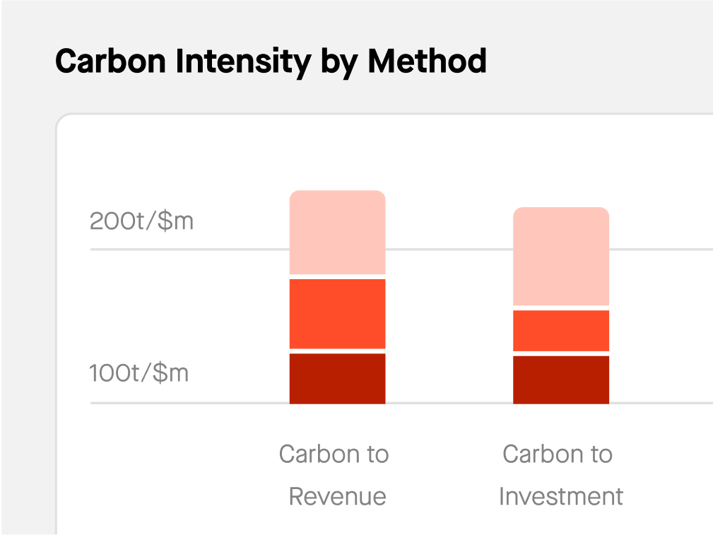 Carbon intensity chart